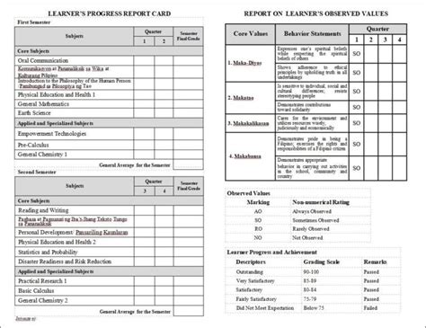 DepEd SF 9 Sample and Template (School Form 9 or Progress Report C.